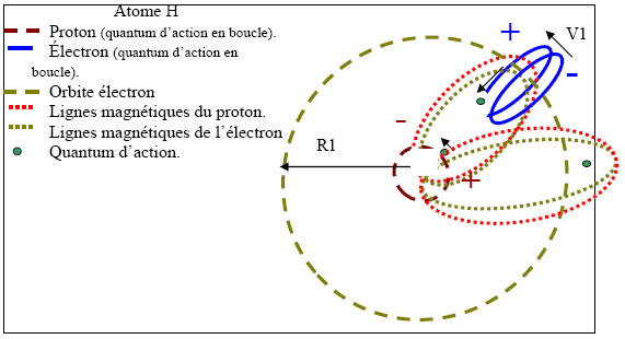 atomeh