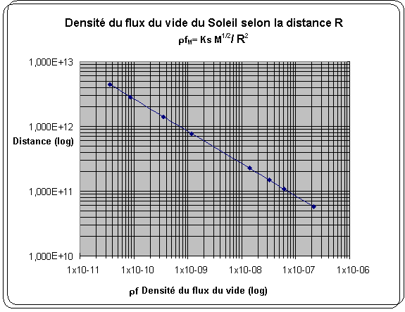 masse volumique soleil