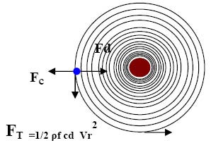 ch6-centrifuge