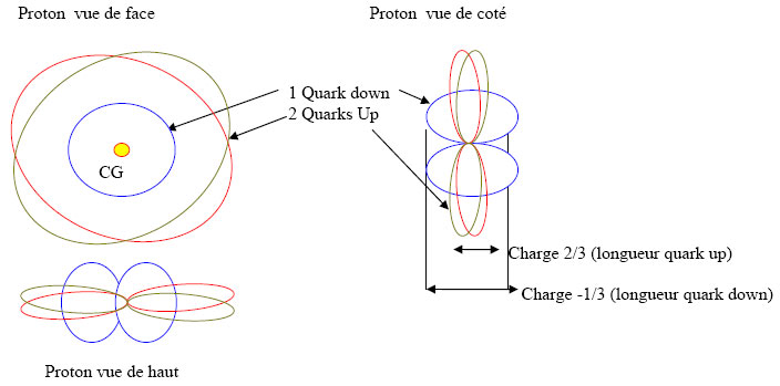 quark quark
